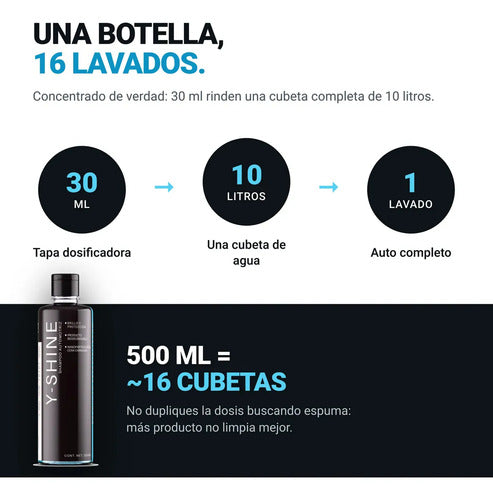 Y-SHINE | Shampoo Automotriz con Cera Carnauba | Brillo + Protección UV